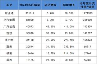 字母哥：对手擅长打转换进攻 他们今天让我们付出了代价