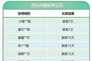 不太行！祝铭震11中3&三分6中1得到7分7板 正负值-14